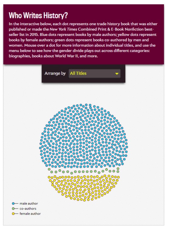 1 Who Writes History - titles copy