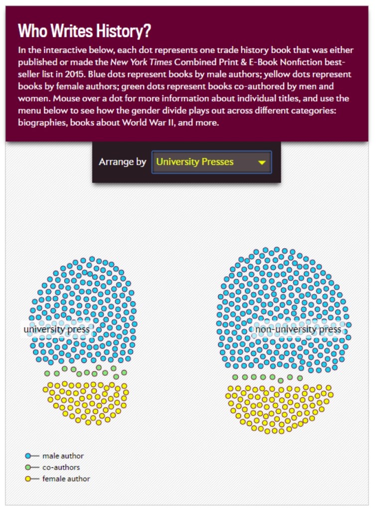 2 Who Writes History - university presses